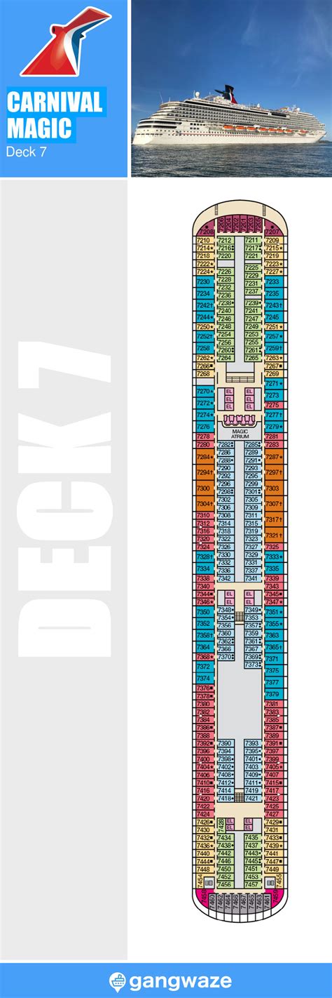 Chart for carnival magic deck